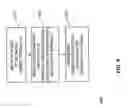 Fig. 10 - Technique for configuring a periodic operation in a wireless communication system