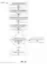 Fig. 07 - Systems and methods for detecting and assessing distracted drivers