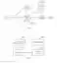 Fig. 05 - Method and apparatus for determining and providing mobility management support and processing required by terminal