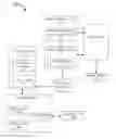 Fig. 01 - Online/offline attribution system for internet of things platform and a method thereof