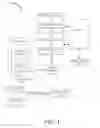 Fig. 02 - Online/offline attribution system for internet of things platform and a method thereof