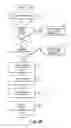 Fig. 09 - Quality of service for device assisted services