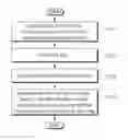 Fig. 01 - Method and apparatus for acquiring system information