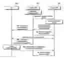 Fig. 01 - Handover control method and device therefor