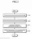 Fig. 02 - Handover control method and device therefor