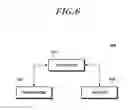 Fig. 07 - Handover control method and device therefor