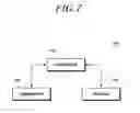 Fig. 08 - Handover control method and device therefor