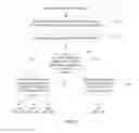 Fig. 06 - Wi-fi hotspot recommendation method, terminal, and graphical user interface