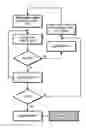 Fig. 01 - Power Efficient Downlink Control Information Framework for Cellular Communication