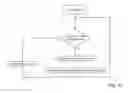 Fig. 08 - Allocation of radio resources for vehicular communication