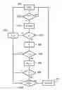 Fig. 01 - Method for managing allocation of carrier frequencies