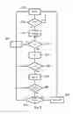Fig. 04 - Method for managing allocation of carrier frequencies