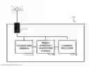 Fig. 01 - Channel selection for a wireless access point