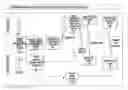 Fig. 01 - Methods, systems and computer program products for slotted-ALOHA collision improvement by population density timeslot selection per radio frequency propagation pathloss