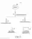 Fig. 04 - Electronic device for controlling data communication of external electronic device and communication system