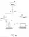 Fig. 10 - Electronic device for controlling data communication of external electronic device and communication system