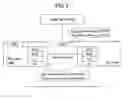 Fig. 03 - User equipment and communication method