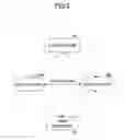 Fig. 06 - User equipment and communication method