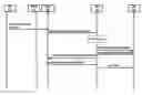 Fig. 01 - Control plane data transmission