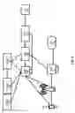Fig. 03 - Control plane data transmission