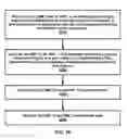 Fig. 19 - Control plane data transmission