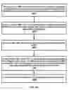 Fig. 20 - Control plane data transmission