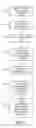 Fig. 07 - Method and system for controlling functionality of lighting devices from a portable electronic device