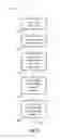 Fig. 07 - Retinal cellscope apparatus