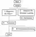 Fig. 01 - Diagnostic Method, Method for Validation of Diagnostic Method, and Treatment Method