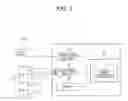 Fig. 02 - Physiological information measurement apparatus and program