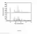 Fig. 02 - Oral care composition zinc-lysine complex