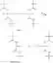 Fig. 02 - Process for straightening keratin fibres with a composition comprising a urea and/or a urea derivative and a polymeric thickener