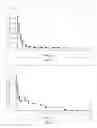 Fig. 06 - Antipsychotic Injectable Depot Composition