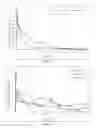 Fig. 10 - Antipsychotic Injectable Depot Composition