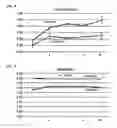 Fig. 07 - Compositions and methods for treating and preventing adhesions and ileus