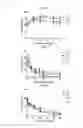 Fig. 09 - METHOD FOR REGULATING KDM4A, KDM4B, AND KDM4C ACTIVITY