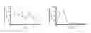 Fig. 01 - Isoflavonoid composition with improved pharmacokinetics