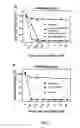 Fig. 02 - METHODS AND DRUG COMPOSITIONS FOR TREATING LYME DISEASE