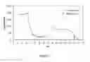 Fig. 02 - TREATMENT OF DEPRESSIVE DISORDERS