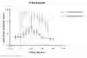 Fig. 01 - PHARMACEUTICAL COMPOSITIONS AND METHODS FOR TREATMENT OF PAIN