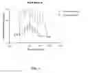 Fig. 02 - PHARMACEUTICAL COMPOSITIONS AND METHODS FOR TREATMENT OF PAIN