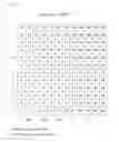 Fig. 06 - Drug combinations for reducing cell viability and/or cell proliferation