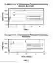 Fig. 02 - GANAXOLONE FORMULATION  AND USE THEREOF
