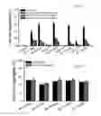 Fig. 02 - Compositions And Methods To Treat And/Or Prevent Vision Disorders Of The Lens Of The Eye