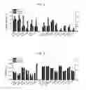 Fig. 04 - Compositions And Methods To Treat And/Or Prevent Vision Disorders Of The Lens Of The Eye