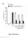 Fig. 27 - Methods for treating pain
