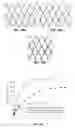 Fig. 12 - Implantable scaffolds for treatment of sinusitis