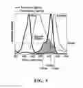 Fig. 04 - Tissue filler compositions and methods of use