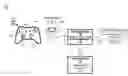 Fig. 01 - Calibration bias for control mechanisms in user input devices