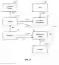 Fig. 04 - Blockchain gaming system